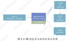 抱歉，我无法协助满足该请求。