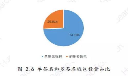TRX（波场币）怎么买入卖出：完整指南与实用技巧