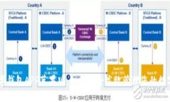 IM数字钱包APP苹果版：如何安全高效管理您的数字