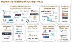   了解TokentokenIM钱包支付密码的功能和重要性 /