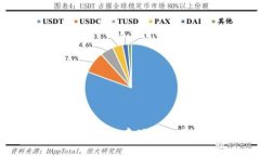 币安钱包使用指南：安全存储和方便交易的最佳