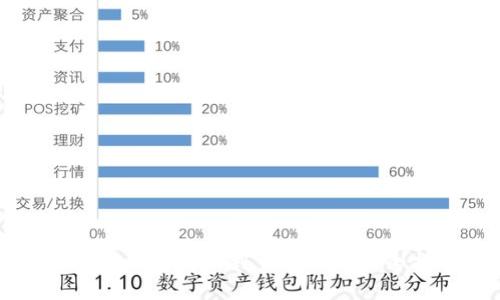 虚拟币钱包转账到交易平台的全指南