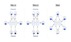内容大纲：1. 引言   - Tokenim和EOS的简介   - 为什么