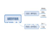 IM Token钱包的热度分析与使用指南