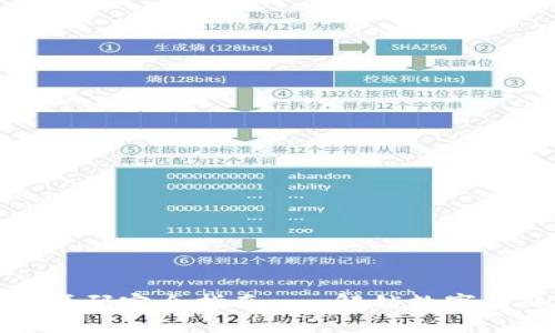 区块链电商源码完全指南 - 解锁数字商业的新机遇
