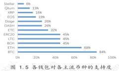 如何安全有效地找回丢失的区块链钱包及软件下