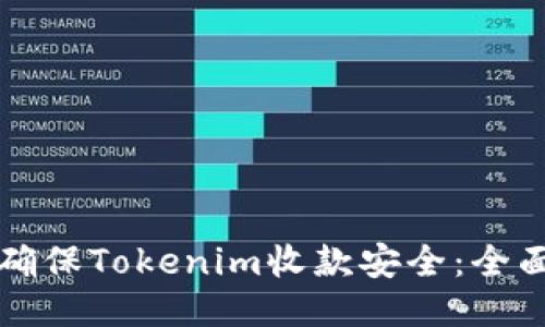 如何确保Tokenim收款安全：全面指南