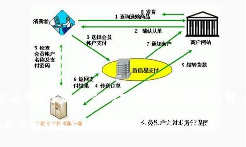 关于“tokenim多签还能再被多签吗”的问题，首先我们需要拆解一下这个问题的含义。

### Tokenim多签能否再被多签？深入解析多重签名技术