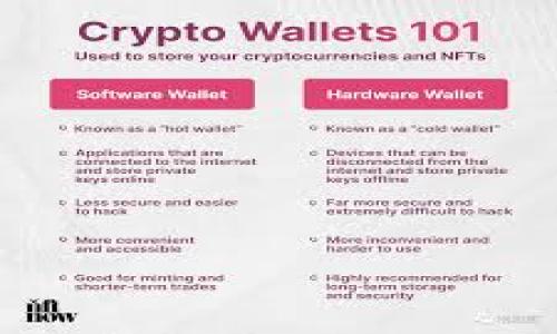 

Tokenim钱包：USDT转入与提现的完整指南