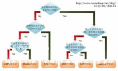 购买USDT犯法吗购买USDT是否合法？全面解析及注意