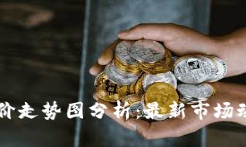 区块链钱包股价走势图分析：最新市场动态与投资潜力