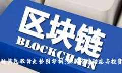 区块链钱包股价走势图分析：最新市场动态与投