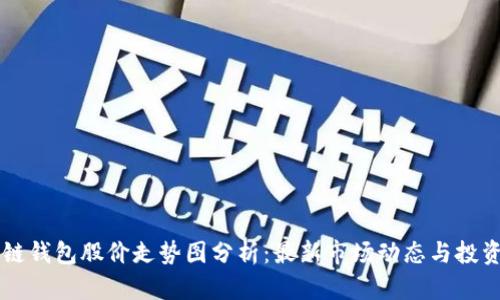 区块链钱包股价走势图分析：最新市场动态与投资潜力
