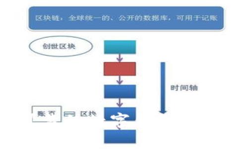 2023年最可靠的数字钱包推荐及使用指南