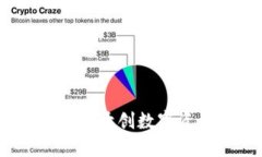 数字货币钱包研发中心：开创数字资产安全管理