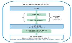 如何在Tokenim钱包中领取UNI代币