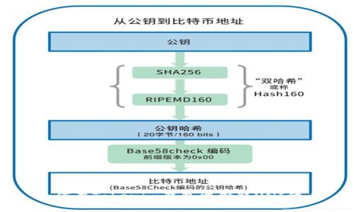 如何在Tokenim钱包中领取UNI代币