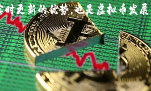   2023年虚拟币平台商家的崛起与发展趋势 / 

 guanjianci 虚拟币, 虚拟币平台, 区块链, 数字货币 /guanjianci 

### 内容主体大纲

1. 引言
   - 虚拟币的定义与发展背景
   - 虚拟币平台商家的重要性

2. 虚拟币平台的构成
   - 主要组成部分
   - 功能及服务
   - 平台安全性分析

3. 2023年虚拟币平台的市场趋势
   - 市场规模的变化
   - 用户增长情况
   - 技术创新和服务升级

4. 虚拟币平台商家的运营模式
   - 商家的盈利模式
   - 成本管理与风险控制

5. 虚拟币平台的法律法规
   - 各国对虚拟币的监管政策
   - 法律合规对商家的影响

6. 虚拟币平台的营销策略
   - 用户获取与留存的策略
   - 社区建设与品牌宣传

7. 未来展望
   - 虚拟币平台的潜在机会
   - 行业可能面临的挑战

8. 结论
   - 总结虚拟币平台商家的重要性与发展方向

---

### 1. 引言

随着数字货币的蓬勃发展，虚拟币平台商家在这个新兴市场中扮演着越来越重要的角色。虚拟货币不仅改变了传统金融的格局，而且为投资者和商家提供了新的盈利机会。

本文将深入探讨2023年虚拟币平台商家的崛起与发展趋势，分析市场动态、运营模式、法律法规、营销策略以及未来前景，帮助大众用户更好地理解这一领域。

### 2. 虚拟币平台的构成

#### 主要组成部分

虚拟币平台通常包括交易所、钱包、矿池和智能合约等多种组成部分。交易所是用户买卖数字货币的主要场所，而钱包则用于存储用户的数字资产。这些平台通过提供多种服务来满足用户的需求。

#### 功能及服务

不同类型的虚拟币平台提供的功能和服务各具特色。例如，有些平台专注于提供高频交易，有些则注重零售用户的体验。此外，一些平台还提供教育资源，让用户能够更好地理解虚拟货币的相关知识。

#### 平台安全性分析

安全性是虚拟币平台的重中之重，许多平台都在不断升级他们的安全措施，如双重验证、冷存储等。用户在选择平台时，也需要关注其安全性以及过往的安全记录。

### 3. 2023年虚拟币平台的市场趋势

#### 市场规模的变化

随着越来越多的投资者和商家涌入虚拟货币市场，2023年虚拟币平台的市场规模进一步扩大。根据市场研究，全球数字货币的市值与交易量均有显著增长，这表明用户的参与度和认可度在不断上升。

#### 用户增长情况

用户增长是虚拟币平台最为明显的趋势之一。大量新用户的加入，不仅推动了市场的流动性，也促使平台不断用户体验，以吸引和留存用户。

#### 技术创新和服务升级

区块链技术的进步带来了虚拟币平台的技术革新。这些技术创新不仅提高了交易效率，还增加了透明度，帮助用户提高对平台的信任度。

### 4. 虚拟币平台商家的运营模式

#### 商家的盈利模式

虚拟币平台的盈利模式主要包括交易手续费、提现手续费和市场做市等。不同的商家可以根据自身的定位选择适合的盈利模式，以实现可持续发展。

#### 成本管理与风险控制

在运营中，虚拟币商家面临多种风险，包括市场波动、政策风险和技术风险等。有效的成本管理和风险控制策略是商家成功的关键。

### 5. 虚拟币平台的法律法规

#### 各国对虚拟币的监管政策

不同国家对虚拟币的监管政策各不相同。有些国家对此持支持态度，而有些则采取了严格的限制措施。这种差异直接影响到虚拟币平台的运营和用户的投资决策。

#### 法律合规对商家的影响

法律合规是虚拟币商家必须重视的问题。合规不仅关乎商家的合法性，还直接影响到用户的权益保护和平台的长远发展。

### 6. 虚拟币平台的营销策略

#### 用户获取与留存的策略

在竞争激烈的市场环境中，虚拟币平台需要制定有效的用户获取和留存策略。通过精准的市场定位、优惠活动和优质的客户服务，可以有效增加用户的黏性。

#### 社区建设与品牌宣传

虚拟币平台的成功往往依赖于其社区的活跃度。通过建立积极的社区互动，商家可以增强与用户的联系，同时提升品牌的知名度和美誉度。

### 7. 未来展望

#### 虚拟币平台的潜在机会

虚拟币平台未来将面临重大的发展机遇，随着金融科技的进步和用户对数字货币的接受程度提高，平台的发展潜力巨大。

#### 行业可能面临的挑战

尽管有着广阔的发展前景，但虚拟币平台也面临着诸多挑战，如政策不确定性、安全问题以及市场竞争加剧等。商家需要针对这些挑战制定相应的应对策略。

### 8. 结论

2023年，虚拟币平台商家的发展将持续加速。通过分析市场趋势、运营模式、法律法规和营销策略，可以看出，虚拟币平台不仅是一个新兴的商业领域，更是未来金融科技的重要组成部分。理解这一领域的变化与趋势，对任何有意参与的投资者和商家来说，都是至关重要的。

---

### 相关问题探索

#### 1. 虚拟币平台为何会迅速崛起？

虚拟币平台的迅速崛起可以归因于几个关键因素，包括技术发展、投资者需求、政策支持等。这些因素共同推动了市场的扩展，使得虚拟币平台成为大众关注的焦点。

#### 2. 如何评估一个虚拟币平台的安全性？

评估虚拟币平台的安全性需要关注多个方面，包括其历史记录、安全技术（如多重验证）、用户反馈和财务透明度等。这将帮助用户选择更安全可靠的平台。

#### 3. 虚拟币平台对传统金融服务有什么影响？

虚拟币平台的出现为传统金融服务带来了颠覆性的影响。它们提供了更高效、更透明的金融服务，同时也对传统金融机构构成了挑战。

#### 4. 商家如何选择适合自己的虚拟币平台？

商家在选择虚拟币平台时，应考虑平台的功能、费用结构、用户基础及市场声誉等多个因素，以确保选择最适合自己的平台。

#### 5. 虚拟币市场的未来发展方向是什么？

虚拟币市场的未来可能会向更规范的方向发展，用户的需求将推动平台不断创新，提供更多样化的服务。同时，技术和监管的发展将继续塑造市场格局。

#### 6. 如何虚拟币平台的用户体验？

用户体验可以从界面设计、交易流程、 customer service 和信息透明度等方面入手，以确保用户在平台上的操作简单顺畅。

#### 7. 区块链技术在虚拟币平台中的应用有哪些？

区块链技术的应用使得虚拟币平台实现了去中心化、透明和安全的交易环境。这一技术为用户提供了数据不可篡改和实时更新的优势，也是虚拟币发展的基础。

---

以上是针对虚拟币平台商家的全面分析与探讨，围绕此主题的内容已根据大纲及问题进行了详细阐述。