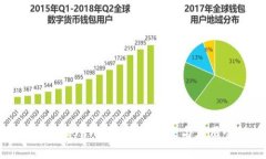 波场 TRC20 Token——开发与应用全解析