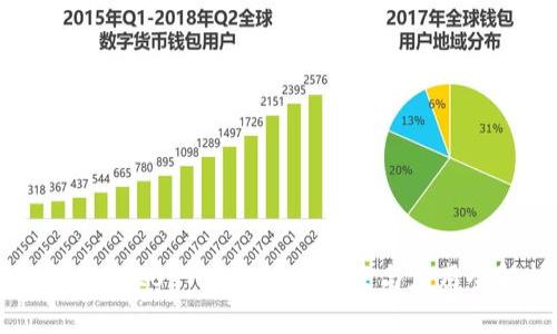 波场 TRC20 Token——开发与应用全解析