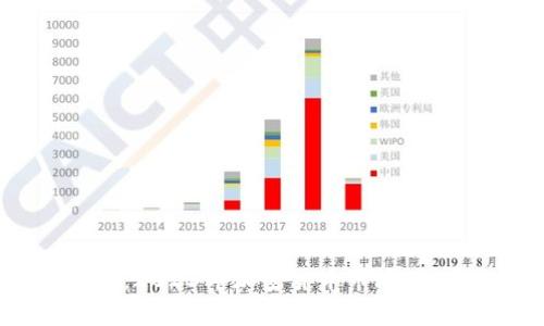 币圈走势分析：2023年加密货币市场动态与未来趋势