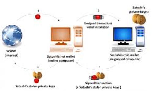 Tokenim钱包的代币使用指南：如何最大化其价值