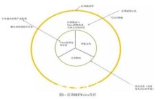 虚拟币的合法性：分析与探讨