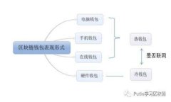 最安全的数字钱包：保护你的虚拟资产