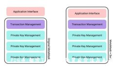 : PIG币：解密TokenIM的背后价值与未来