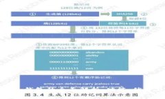 关于Tokenim钱包的全面解析：功能、优势与未来发