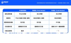 如何通过Tokenim将数字资产轻松兑现成美金