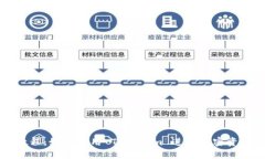 新手教程：如何使用 Tokenim 进行加密资产管理