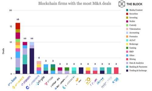   
Tokenim金鱼钱包：数字货币管理新选择
