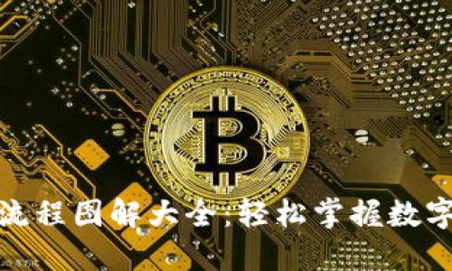 加密钱包注册流程图解大全：轻松掌握数字资产安全管理
