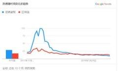   Tokenim钱包USDT提不出解决方案及常见问题 /  gu