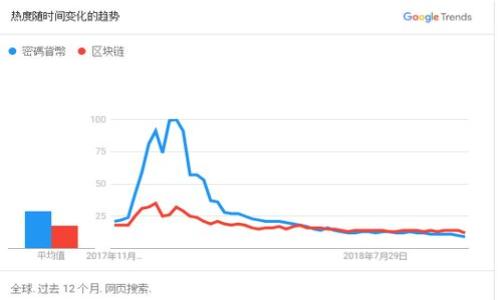   Tokenim钱包USDT提不出解决方案及常见问题 / 
 guanjianci Tokenim钱包, USDT提取, 钱包使用, 区块链, 交易安全 /guanjianci 

## 内容主体大纲

1. **引言**
   - 简要介绍Tokenim钱包及其功能
   - 提出关于USDT提取的问题

2. **Tokenim钱包的背景**
   - Tokenim钱包的特点
   - 支持的数字货币

3. **USDT提不出原因分析**
   - 账户设置问题
   - 网络繁忙
   - 提现额度与手续费限制
   - 其他技术问题（如系统bug）

4. **解决方法**
   - 检查账户设置
   - 提升网络连接
   - 确认提现金额
   - 更新钱包版本

5. **如何提高USDT提取成功率**
   - 选择合适的时间
   - 了解市场动态
   - 寻求客户支持

6. **常见问题解答**
   - 提取失败的其他原因
   - 如何联系Tokenim客服
   - 提现到账时间
   - 是否支持多链USDT
   - 资产安全性有保障吗？

7. **结束语**
   - 总结Tokenim钱包的优势
   - 鼓励用户平稳处理问题

---

## 内容

### 引言

随着区块链技术的迅猛发展，数字货币的使用愈加普及，其中USDT作为一种广泛应用的稳定币，受到了众多用户的青睐。Tokenim钱包作为一个新兴的数字货币钱包，提供了便捷的USDT存储与交易功能。然而，有用户反馈在使用Tokenim钱包时，遇到USDT提不出的问题。本文将针对这一问题进行深入分析，并提供相应的解决方案及建议。

### Tokenim钱包的背景

Tokenim钱包是一款基于区块链技术的数字货币钱包，支持多种类型的数字资产。它提供了安全、便捷的数字货币存储与交易服务，受到广大用户的欢迎。Tokenim钱包通过其友好的用户界面和强大的功能，吸引了大量的区块链爱好者和投资者。与此同时，Tokenim钱包还具备多种安全措施，确保用户的资产安全。

### USDT提不出原因分析

#### 账户设置问题

用户在Tokenim钱包中设置的账户信息可能影响USDT的提取。例如，用户未完成身份验证或没有设置正确的提款地址，会导致提取失败。此外，账户可能因为安全原因被冻结，用户需要进行身份验证才能解除限制。

#### 网络繁忙

在高峰期，区块链网络繁忙会导致交易拥堵，从而影响用户的USDT提取。这时，用户如果尝试反复提取，将可能遭遇失败，建议耐心等待网络恢复。

#### 提现额度与手续费限制

Tokenim钱包对于不同用户的提现额度及手续费有所不同，一些用户可能因为超出额度或未支付手续费而无法完成提取操作。用户在提取前应仔细检查相关政策，确保符合要求。

#### 其他技术问题（如系统bug）

系统稳定性也是影响USDT提取的因素之一。若Tokenim钱包出现技术故障或bug，可能会导致用户无法顺利提取USDT。此时，建议用户检查官方网站或社区，了解是否有系统维护公告。

### 解决方法

#### 检查账户设置

用户应首先检查自己的账户设置，确保信息完整且准确。一旦发现问题，应立即进行修改或联系客服进行处理。

#### 提升网络连接

用户可以通过提高网络连接的稳定性来解决USDT提取问题。使用Wi-Fi或更快的网络连接，减少网络中断的风险。

#### 确认提现金额

在进行USDT提取前，用户需明确自己所需提取的金额，并检查是否满足Tokenim钱包的提现要求。

#### 更新钱包版本

用户应定期检查Tokenim钱包是否有新的版本更新，以获取最新的功能和修复bug，确保提取操作的顺利进行。

### 如何提高USDT提取成功率

#### 选择合适的时间

避免在网络高峰期进行USDT提取，选择交易量较低的时段会提高成功率。用户可以关注区块链网络的状态，选择适当的时间进行操作。

#### 了解市场动态

了解市场动态能够帮助用户判断何时最适合提取USDT。通过关注市场走势，用户可做出更明智的决策，提高提取成功率。

#### 寻求客户支持

如在提取过程中遇到问题，用户应尽早联系Tokenim钱包客服服务，获取专业的指导和帮助，能够更快解决问题。

### 常见问题解答

#### 提取失败的其他原因

除了上述原因外，用户可能因为本地网络或设备问题导致提取失败。建议用户重启设备或换一个网络尝试。

#### 如何联系Tokenim客服

Tokenim钱包提供了多种联系渠道，包括客服电话、电子邮件和在线客服。用户可以通过这些渠道获得详细的支持。

#### 提现到账时间

正常情况下，USDT提现在确认后会在一定时间内到账，用户需要耐心等待，如遇延误可联系客服查询。

#### 是否支持多链USDT

Tokenim钱包支持多种链上的USDT，用户可根据所需选择提取的链类型，确保提取顺利进行。

#### 资产安全性有保障吗？

Tokenim钱包采用多重安全机制保障用户资产的安全，用户在提现和交易过程中应保持警惕，避免泄露个人信息。

### 结束语

在数字资产的高速发展下，选择一个安全、便利的钱包至关重要。Tokenim钱包凭借其出色的功能与服务，成为越来越多用户的选择。然而，用户在使用过程中也可能遇到问题，例如USDT提取失败。通过本文提供的解决方案及建议，用户可以有效应对这些问题，保障自己的数字资产安全。

---

## 相关问题

1. **Tokenim钱包是否安全？**
2. **我该如何选择适合自己的数字货币钱包？**
3. **USDT提取时如何避免手续费损失？**
4. **Tokenim钱包有哪些特色功能？**
5. **如何提升自己的数字资产管理能力？**
6. **在提取USDT时遇到问题怎么办？**
7. **Tokenim钱包如何进行安全备份？**

以上是对Tokenim钱包USDT提取相关问题的详细解答与解决方案，若还有其他疑问，欢迎随时咨询。