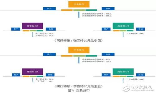 区块链钱包推荐：哪种钱包更好用？
