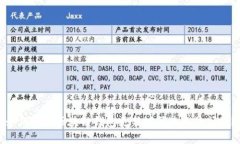 如何解决区块链钱包更新时间过长的问题？