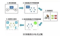 易欧交易所Web3钱包详解：数字资产管理的新选择
