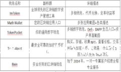 如何理解Tokenim授权签名及其应用场景