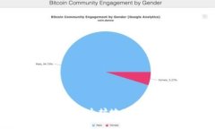 如何找到并使用以太坊地址进行TokenIM管理
