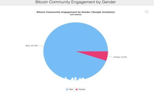 如何找到并使用以太坊地址进行TokenIM管理