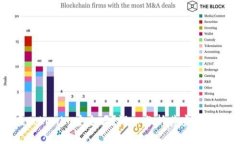 币放在Tokenim安全吗？深入分析其安全性与风险