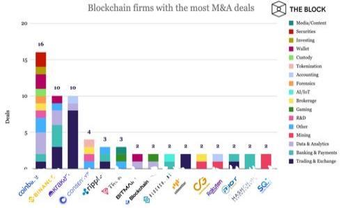 币放在Tokenim安全吗？深入分析其安全性与风险