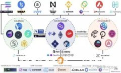 TokenTokenIM钱包提现步骤详解——轻松掌握数字资
