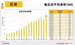全面解析虚拟币钱包应用：功能、类型与安全性