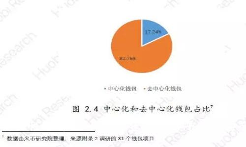 OKEx安全性分析：评估数字资产交易平台的安全措施