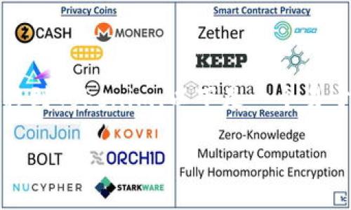 为了帮助您更好地理解如何将XRP币转移到Tokenim，以下是一个易于理解且的，以及相关关键词和主体大纲。

如何将XRP币安全转移到Tokenim平台