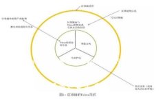 在这篇文章中，我们将探讨“Tokenim”相关信息，