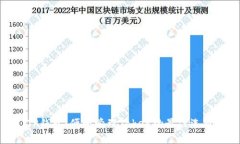 TP钱包：便捷管理Token的最佳选择